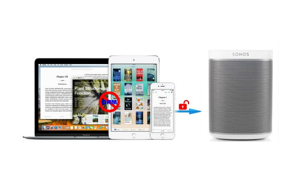 Best Tool to Help Play iTunes Sonos | Sidify