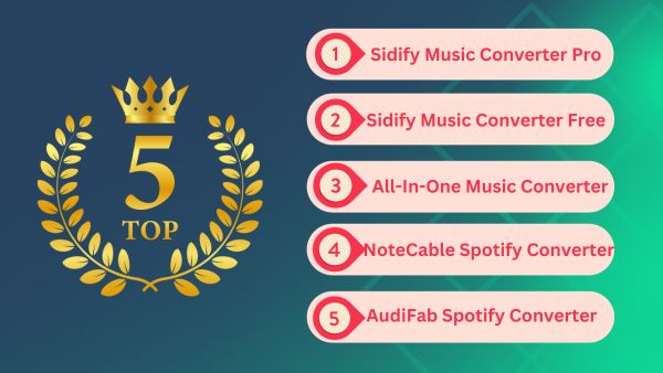 sidify music converter spotify for mac