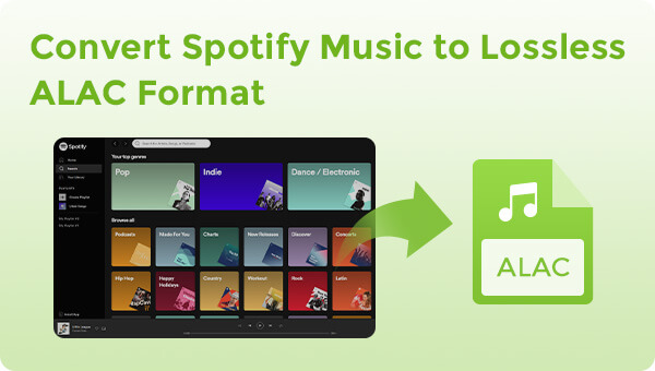 convert spotify music to alac format
