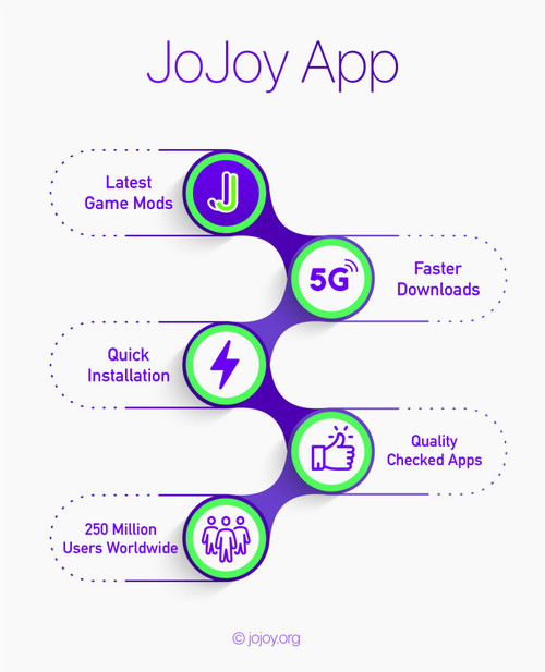 what is jojoy apk