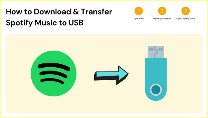 How To Download Transfer Spotify Music To USB Sidify