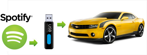 transfer Spotify music to usb drive for playling in car