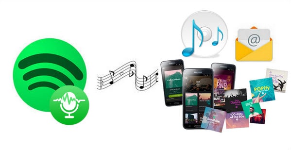 sidify spotify music converter free
