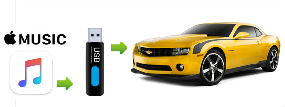 Listening to music on a USB storage device